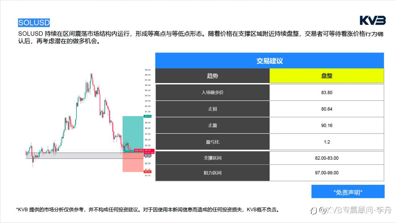 今日5.20｜市场分析有人收花，有人收非农和CPI 🧐