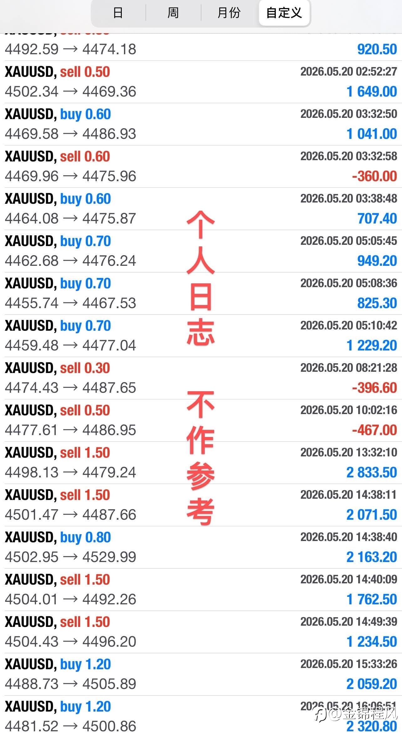 数字竞赛中