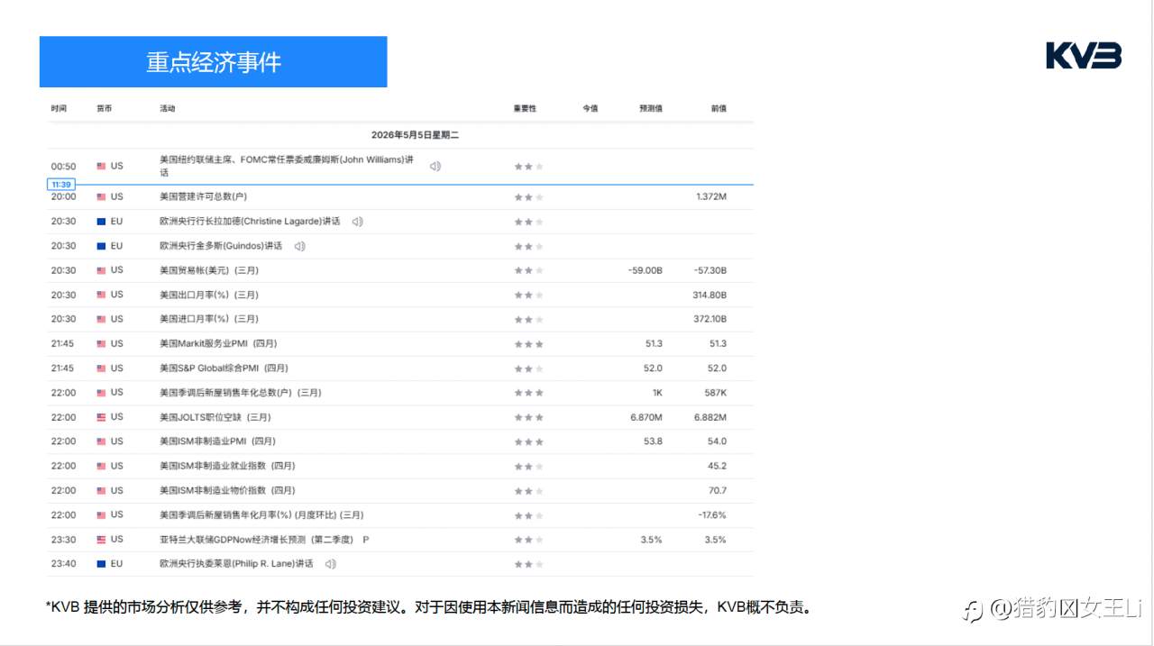 市场分析｜2026年 5 月 5 日