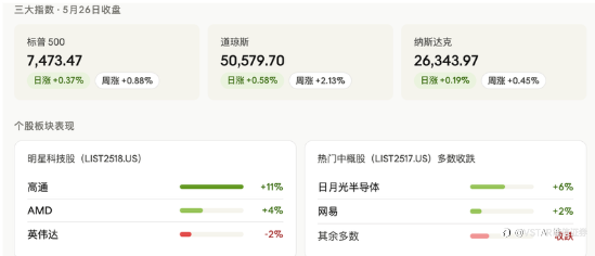 VSTAR每日美股行情(26/05/2026)