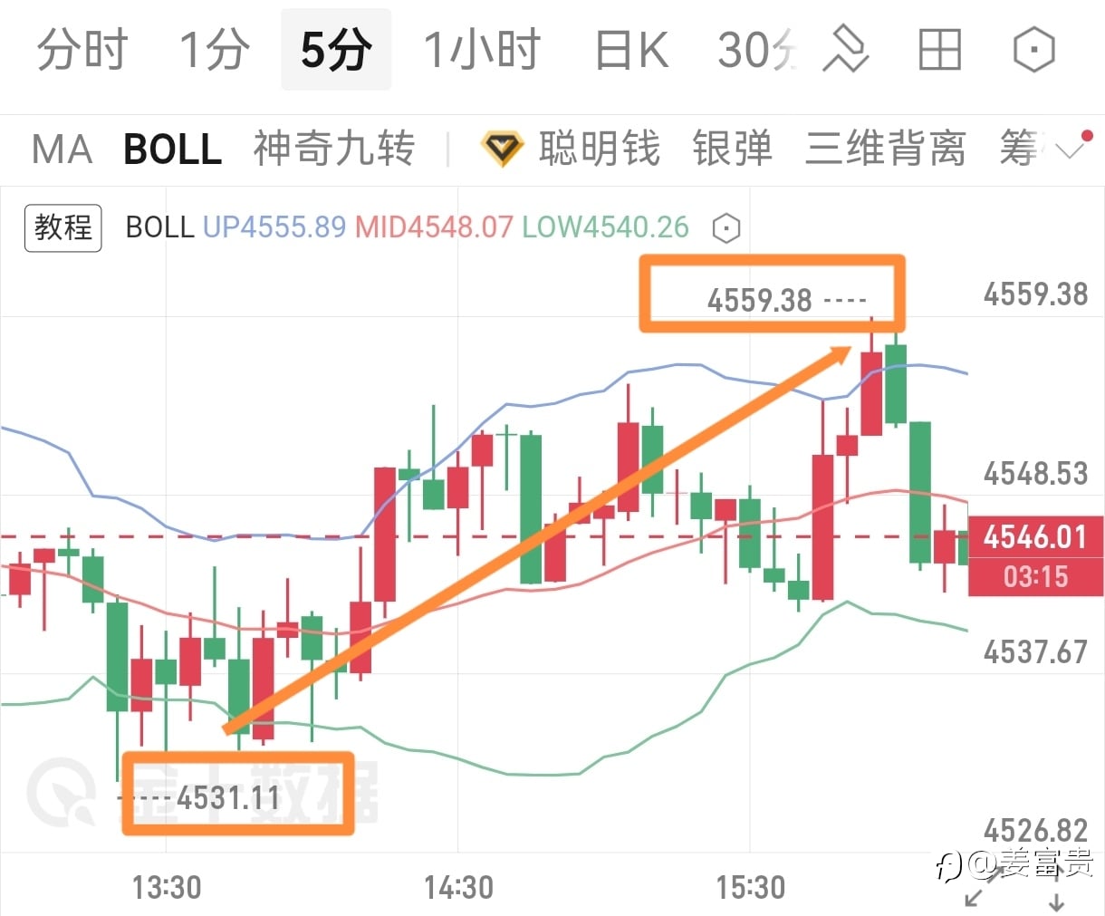 拿住这波反弹小赚一笔