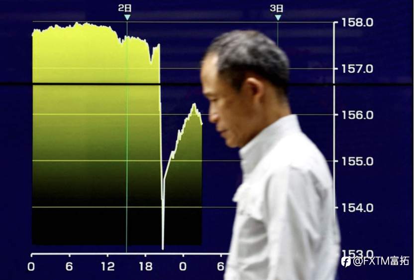 【FXTM富拓】一张王牌决定干预效果！美日中期升势悬了？