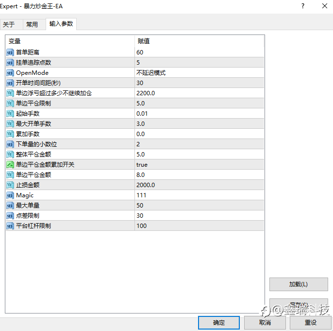 【【暴力炒金王EA量化】】底线思维,让你轻松盈利