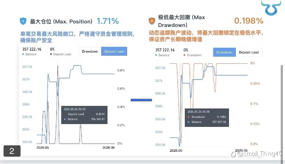公司每日实盘分享