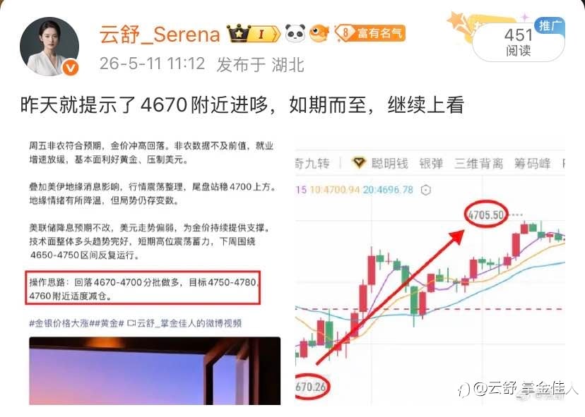 复盘周一5.11
