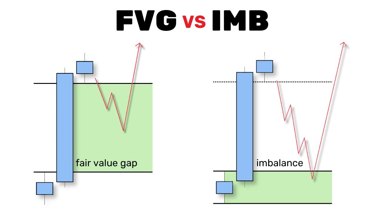 Cara Trading Menggunakan Imbalance Forex untuk Menentukan Entry dan Exit