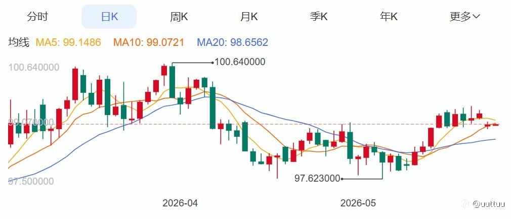ZFX山海证券：现货黄金上涨1.4%！