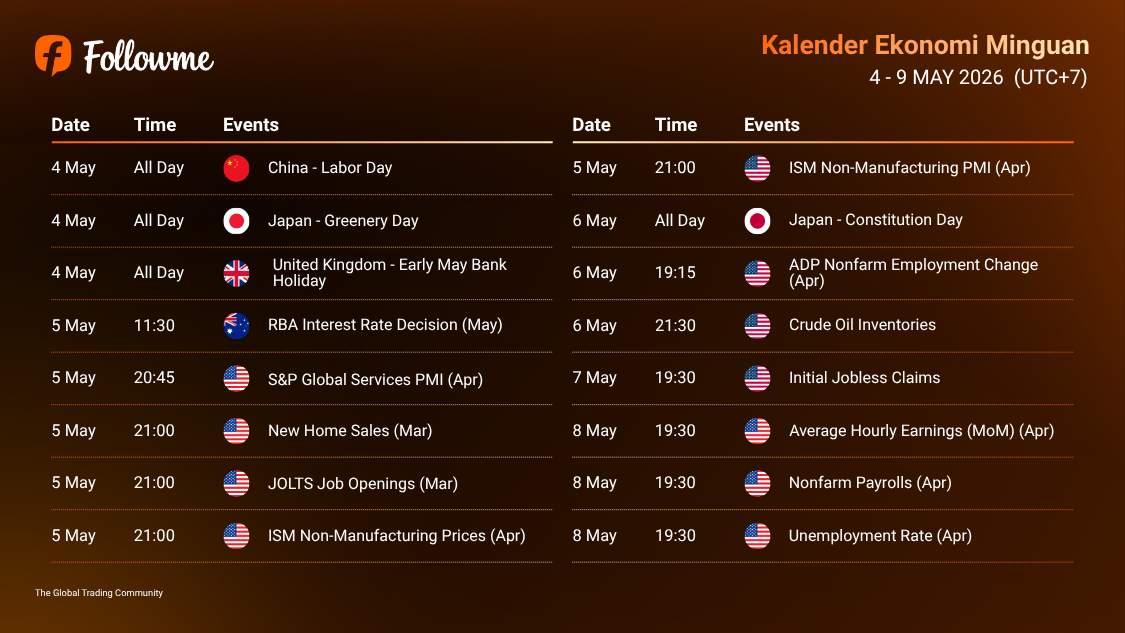 Kalender Ekonomi: 4 - 9 May 2026