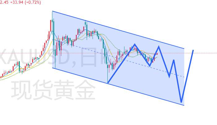 杜家升：非农数据来袭，黄金震荡偏弱下跌