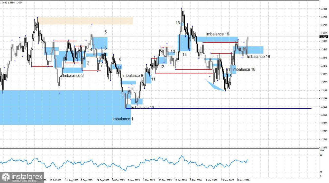 GBP/USD: Analisis Smart Money – Sinyal Bullish Baru Telah Terbentuk