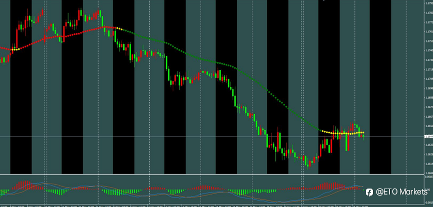 ETO Markets 每日汇评｜特朗普暂停对伊袭击，欧美回升至 1.166 附近，镑美修复至 1.345