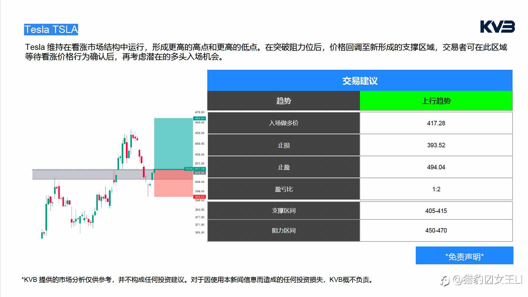 市场分析｜2026年 5 月 21 日