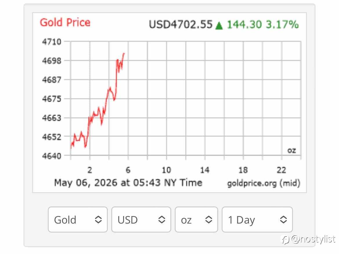 5月6日黄金上涨的本质是什么？