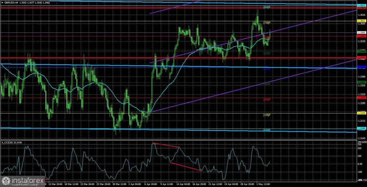 Gambaran Umum Pasangan GBP/USD. 6 Mei. Perang adalah Perang, Negosiasi adalah Negosiasi