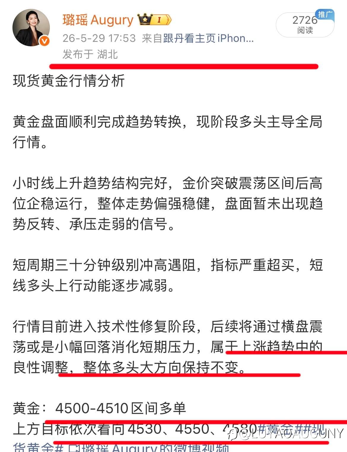 黄金趋势