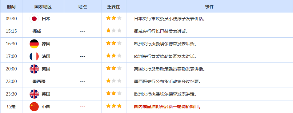 CWG资讯：市场对美国与伊朗达成核协议预期升温，美元周三冲高回落；金价周三上涨超1%，油价收跌近5%