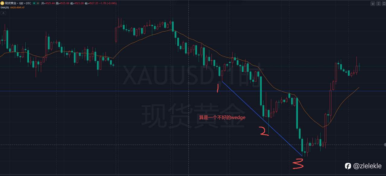2026.5.28交易错误复盘