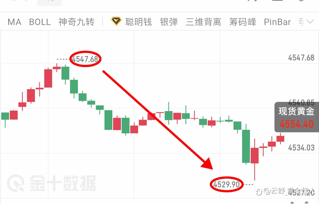 箜郸洛带