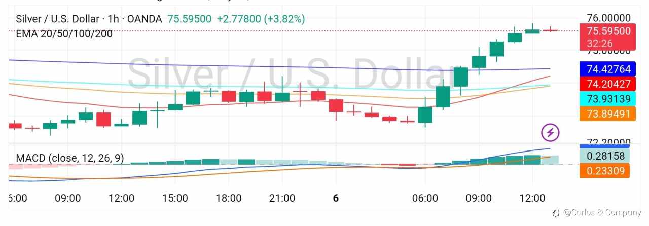 Silver (XAGUSD) — Rejection at Resistance, Consolidation in Play