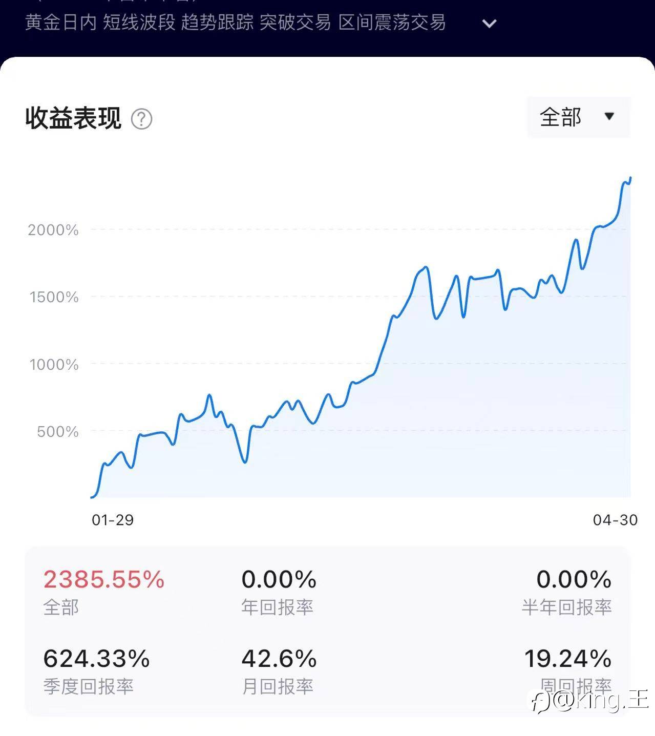 让利润奔跑才是最大的赢家