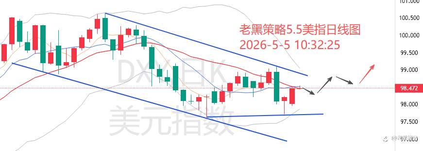 老黑策略：5.5外汇、黄金、原油分析策略