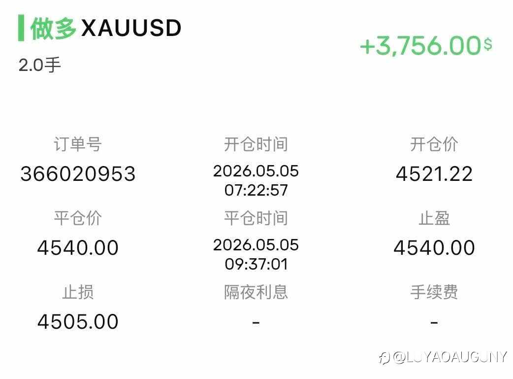 黄金五一汇总