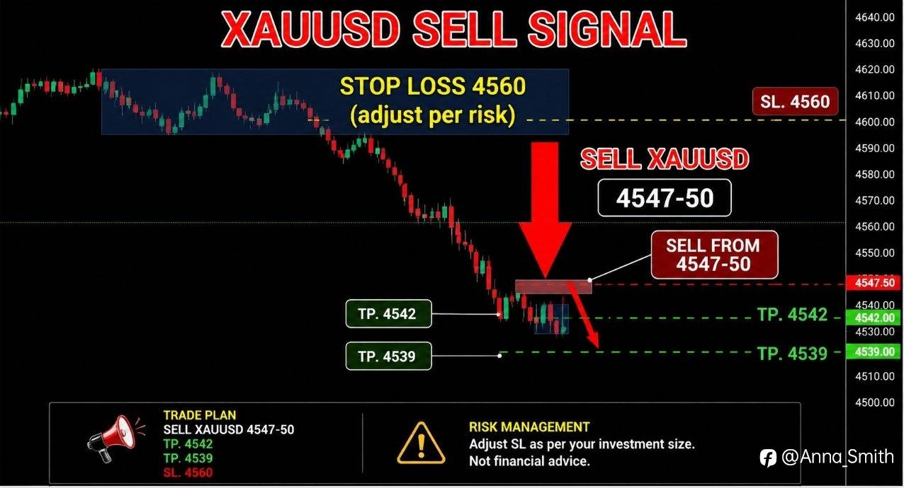 (XAUUSD SELL 4547–50)