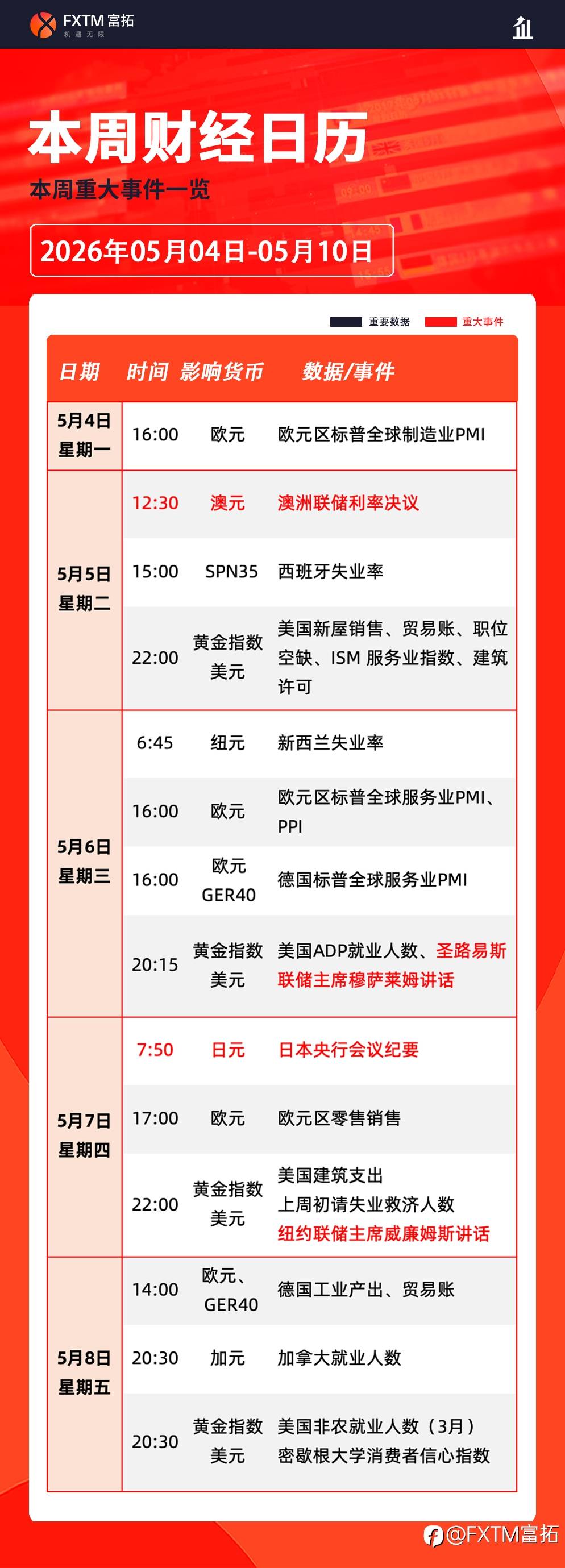 【FXTM富拓】本周展望：5月黄金期货/指数或大幅震荡？