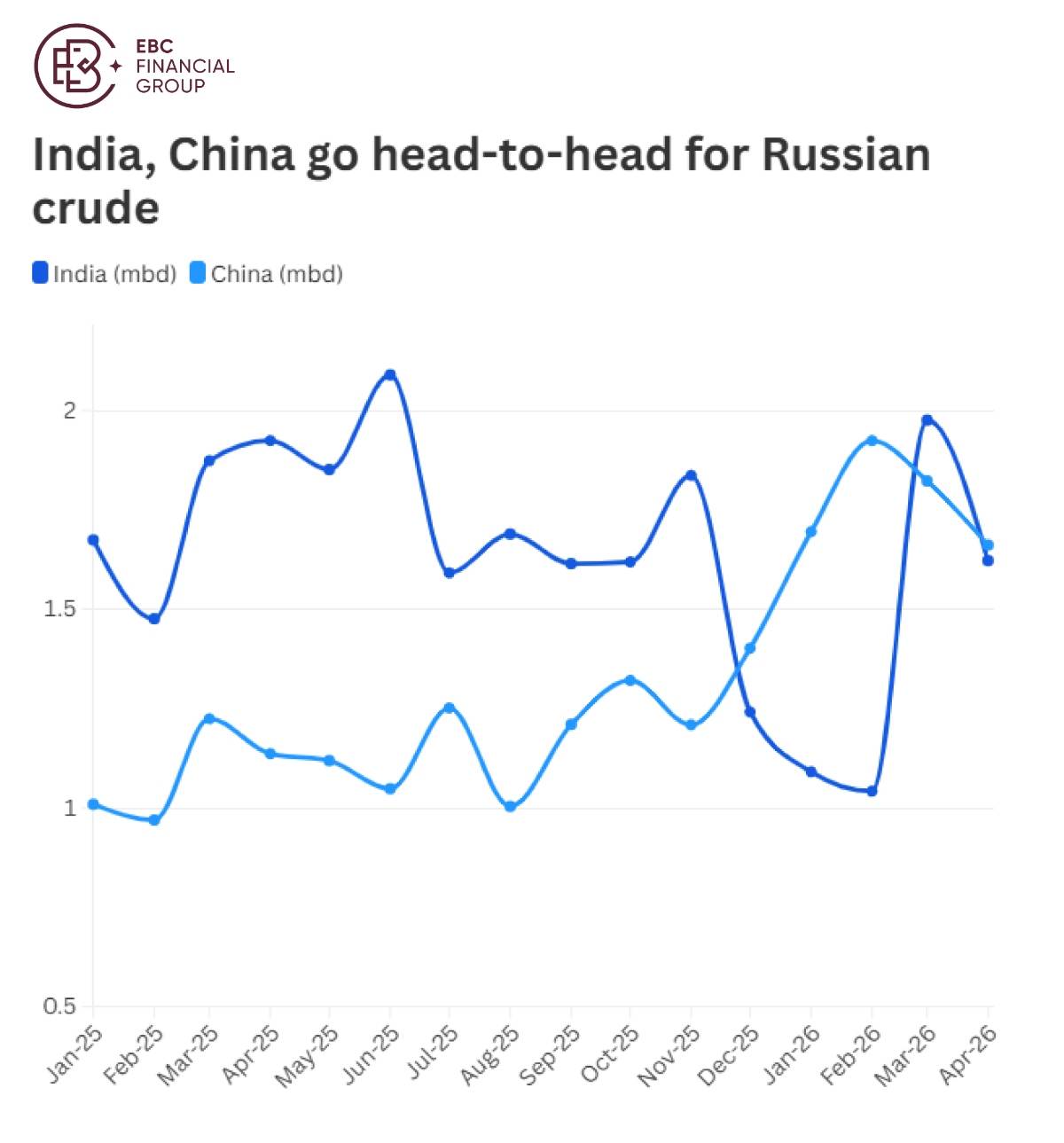 ​EBC Markets Briefing | New energy order in a world of chaos