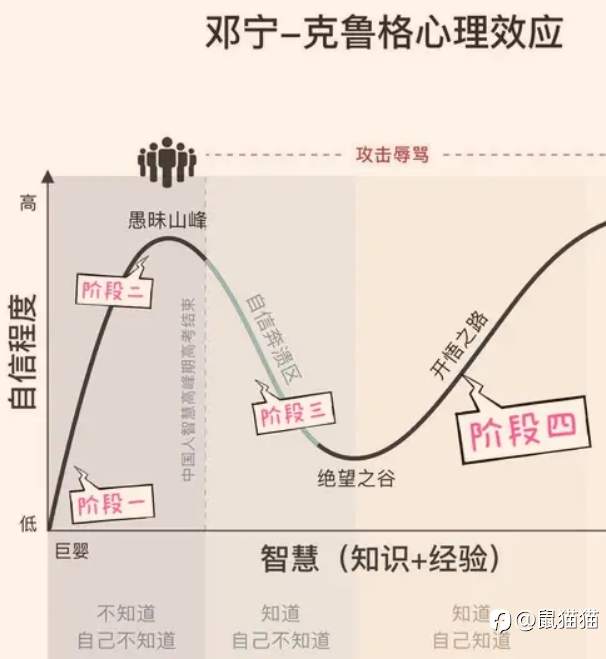 赢家是认识到自己局限的人