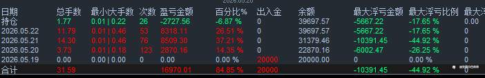 交易周记7 || 本周三线飘红：马丁逼近出金线，暴利马丁三天翻倍，自研EA准备实盘