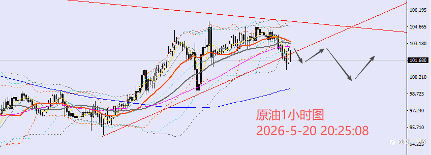 老黑策略：5.20晚盘外汇、黄金、原油分析策略