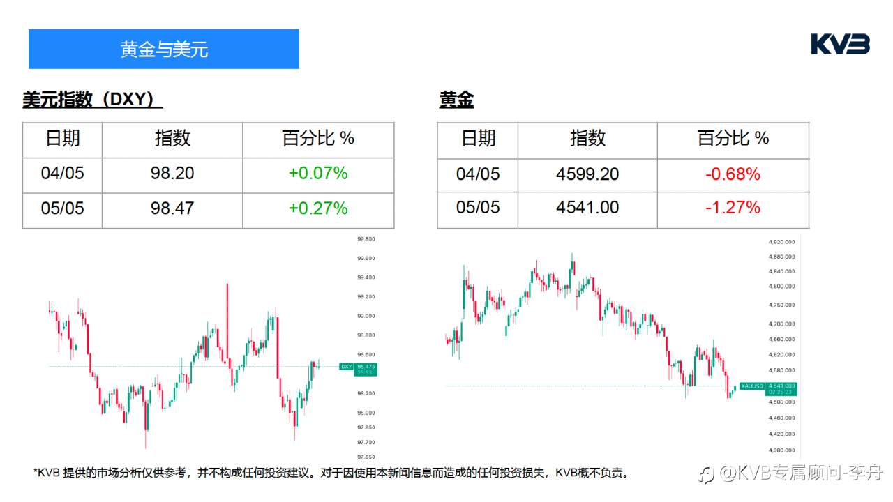 今日5.5｜市场分析🧐#Apple AAPL #USDJPY #XRPUSD #SOLUSD