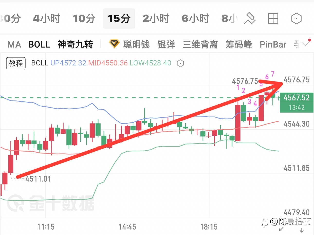多次提示回调即是低吸良机！
