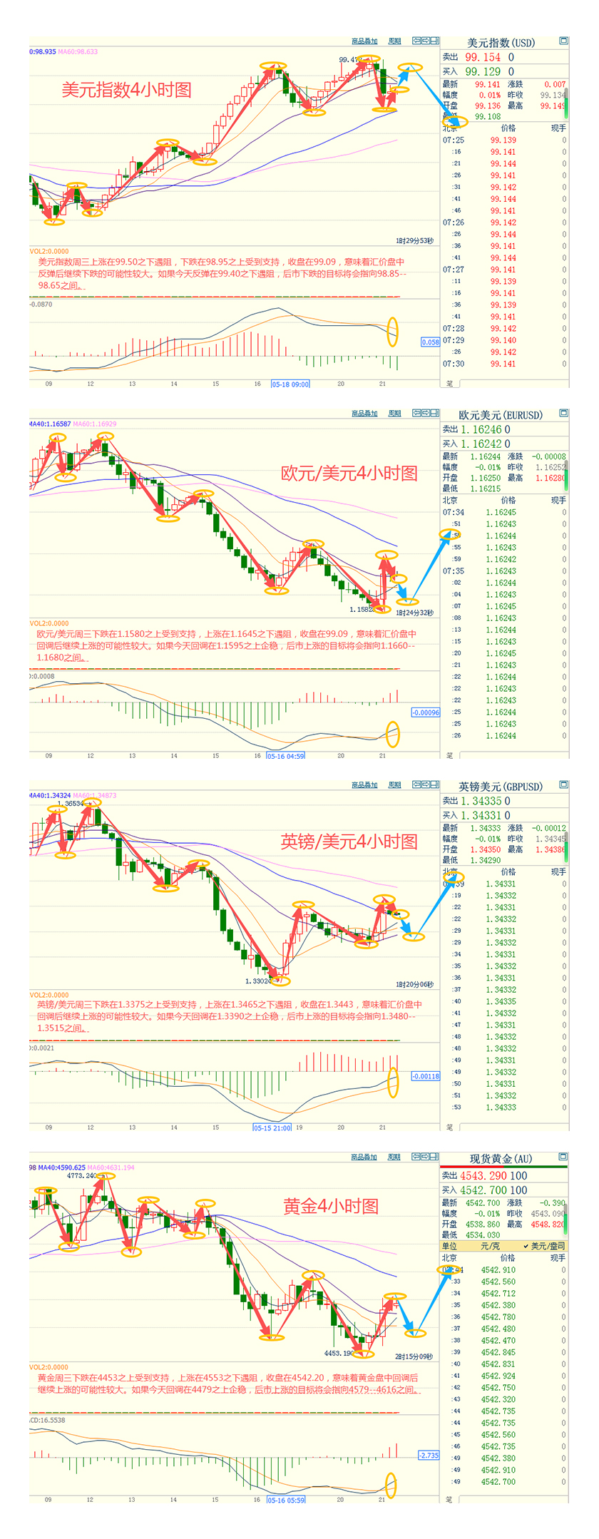 CWG资讯：市场对美国与伊朗达成核协议预期升温，美元周三冲高回落；金价周三上涨超1%，油价收跌近5%