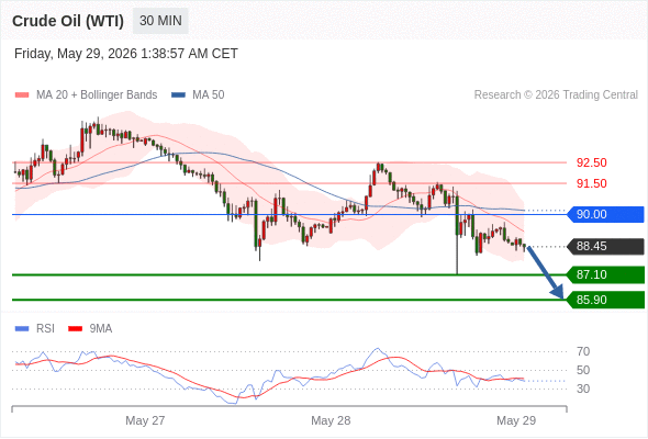 2026年5月29日-Trading Central每日策略早报