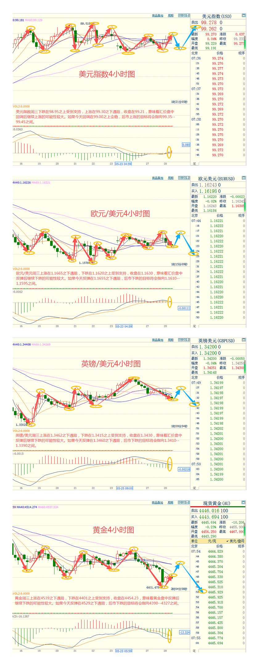 CWG资讯:伊朗乱局叠加美联储加息预期,美元周三收涨;金价下挫逼近4440,美油跌破90大关