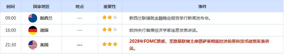 CWG资讯：中东停火“名存实亡”，美元周二小幅走低；金价触底回升测试4600，美油跌破100关口