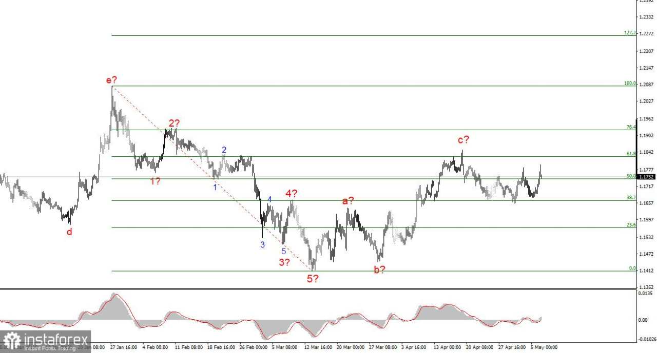 Analisis EUR/USD – 6 Mei: Kondisi Pasar Tenaga Kerja AS