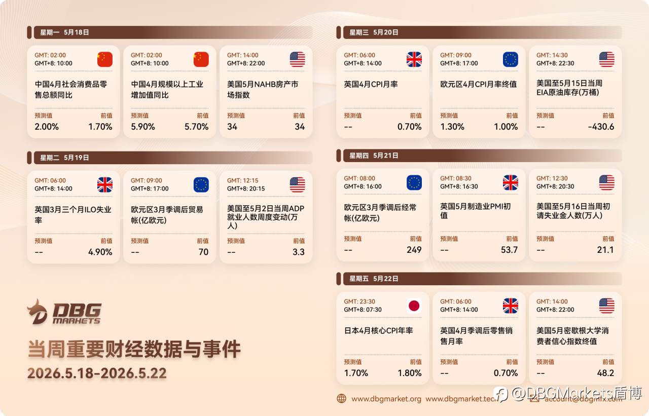 2026年5月18日-5月22日当周重要财经数据与事件