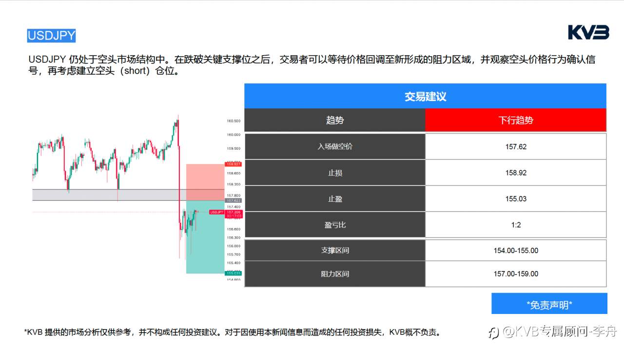 今日5.5｜市场分析🧐#Apple AAPL #USDJPY #XRPUSD #SOLUSD