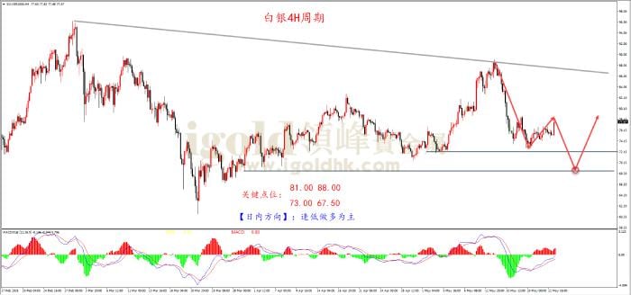 领峰金评：美伊和谈点燃多头 金价乘势反击大涨