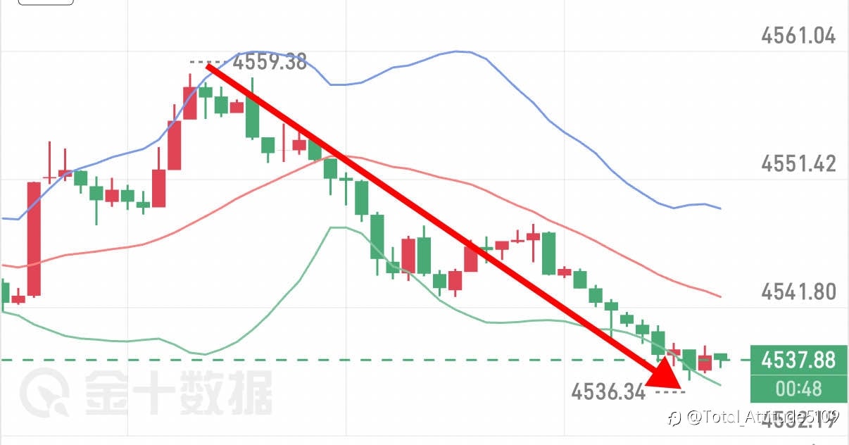 午后高空思路兑现