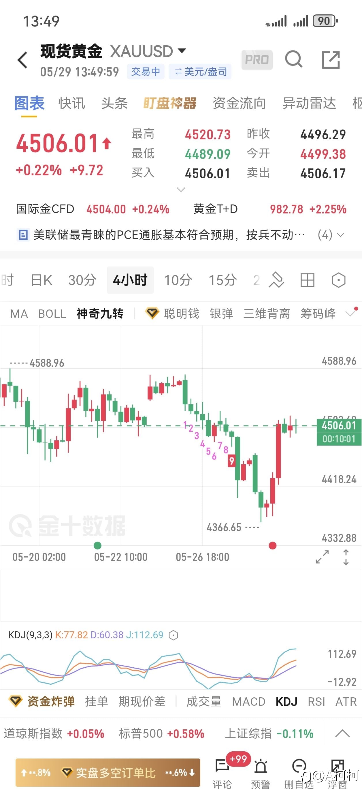 惊天午评！早评预判全兑现，午后点位直接给到闭眼做