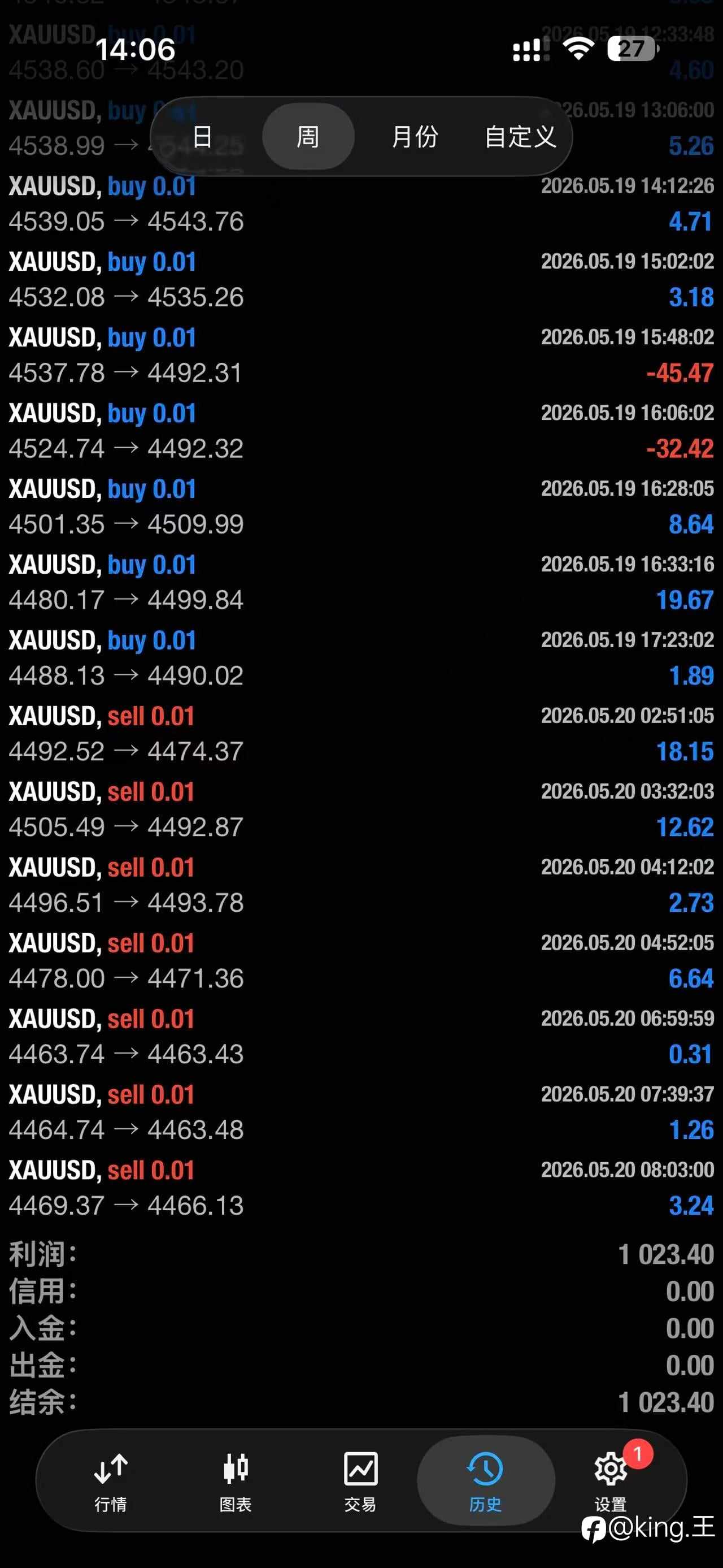 看我的0.01操作，利润2385%