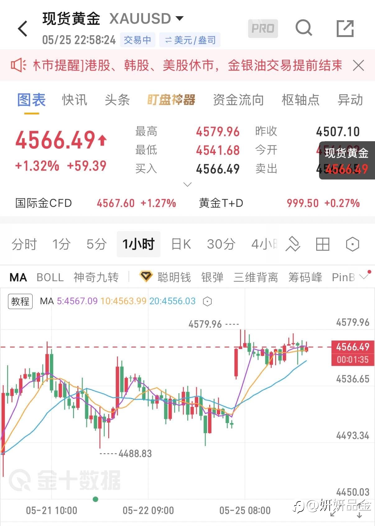 5.25午夜黄金精评