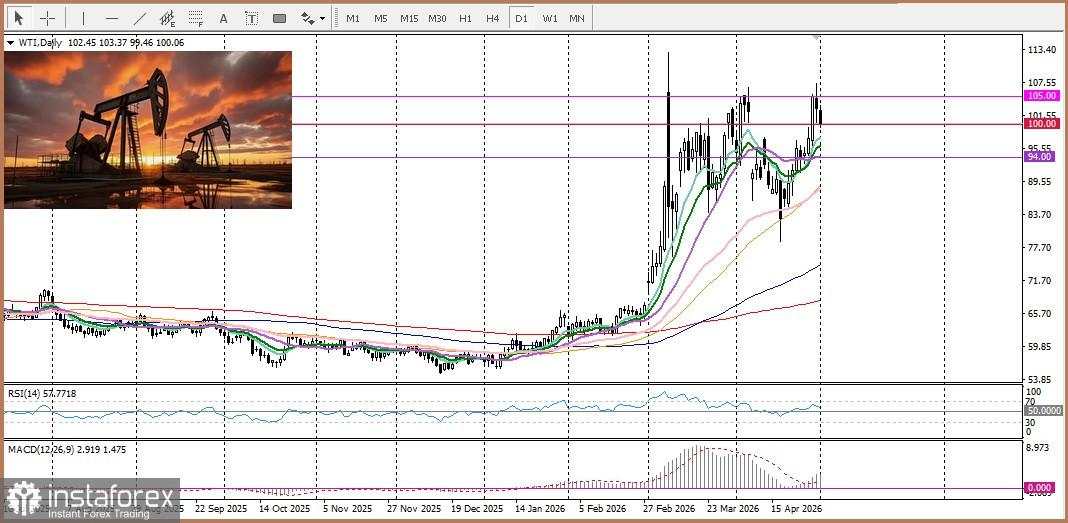 Analisis dan Perkiraan Harga XAU/USD: Emas Menunjukkan Momentum Lemah di Tengah Sinyal Fundamental yang Beragam