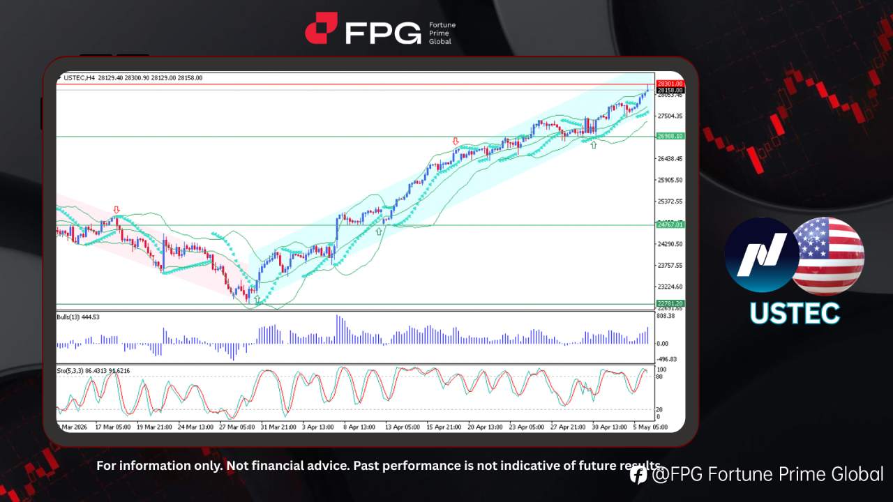 FPG USTEC Market Report May 6, 2026