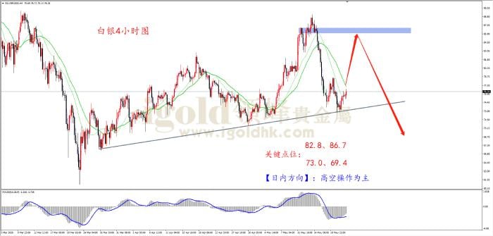 领峰金评：止跌反弹 金价能否迎来短期上涨