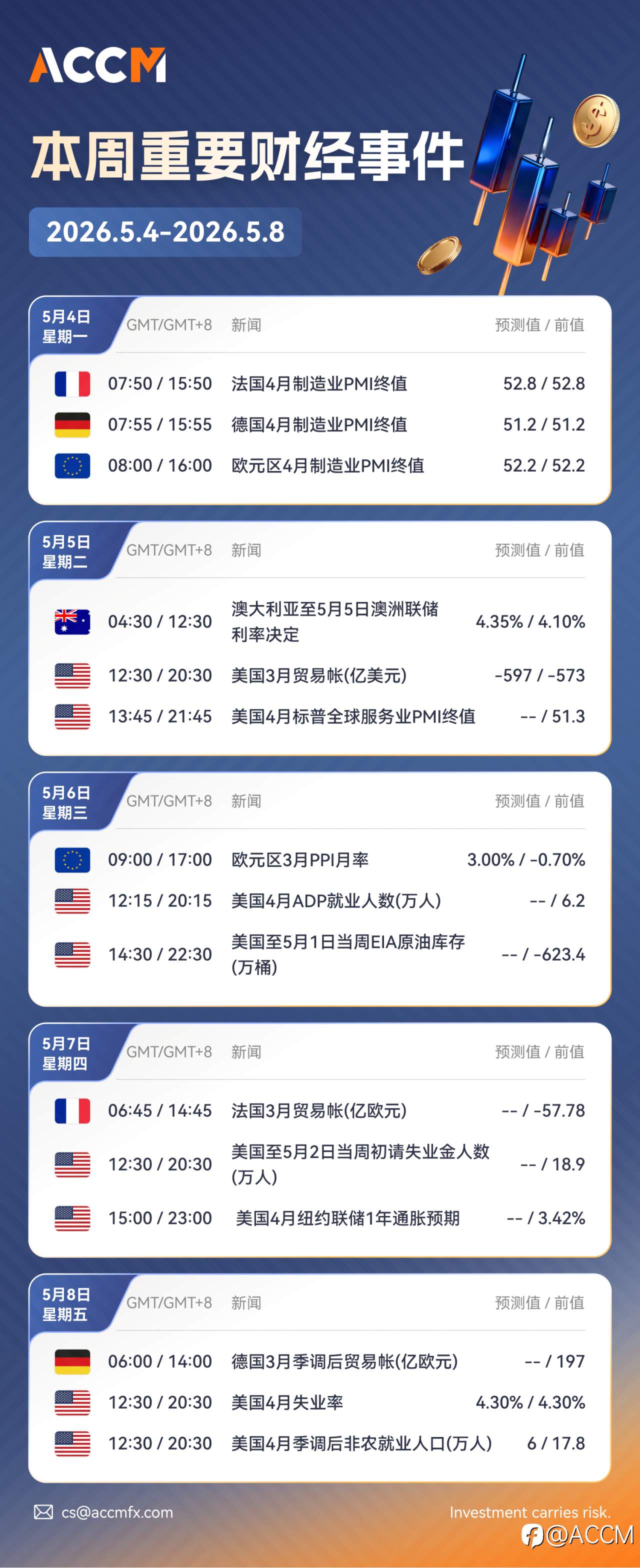 ACCM财经日历2026.5.4-2026.5.8